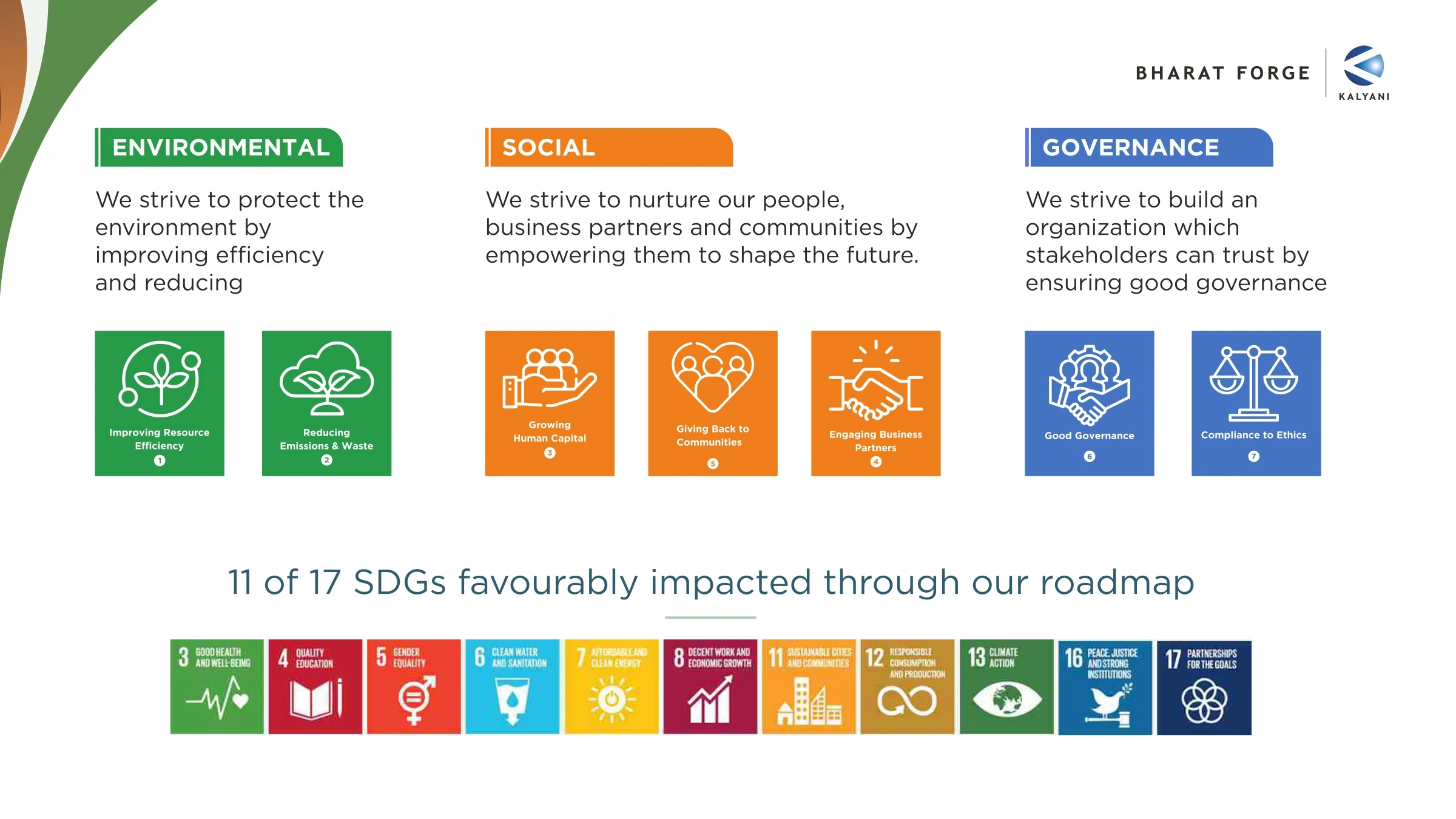 SDGS Roadmap